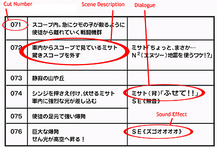 commercial script example