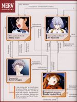 Evangelion Chronicle Character Guide
