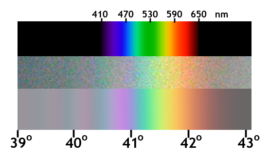 File:Prism compare rainbow 01.png