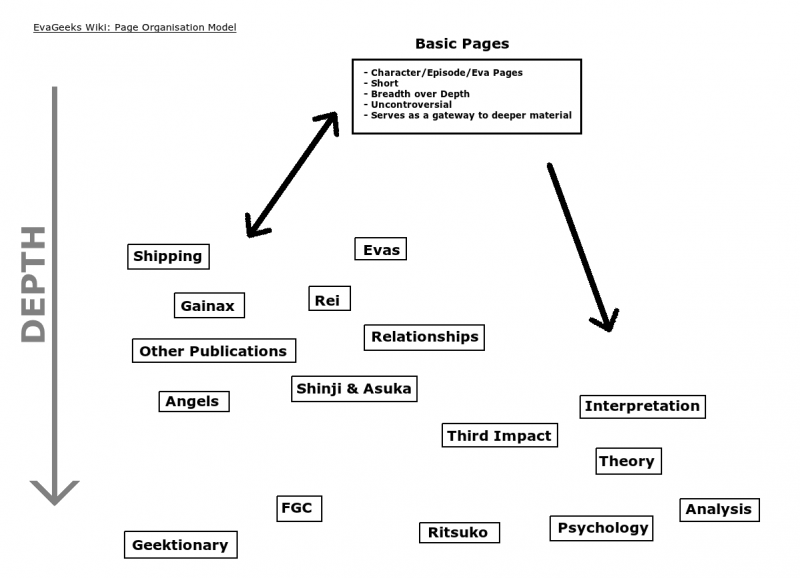 File:Evageeks wiki org model more.png