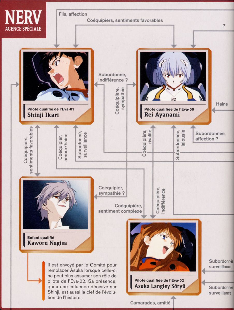 File:EvangelionChronicleCharactergGuideSideA.jpeg 