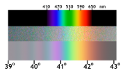 Thumbnail for File:Prism compare rainbow 01.png